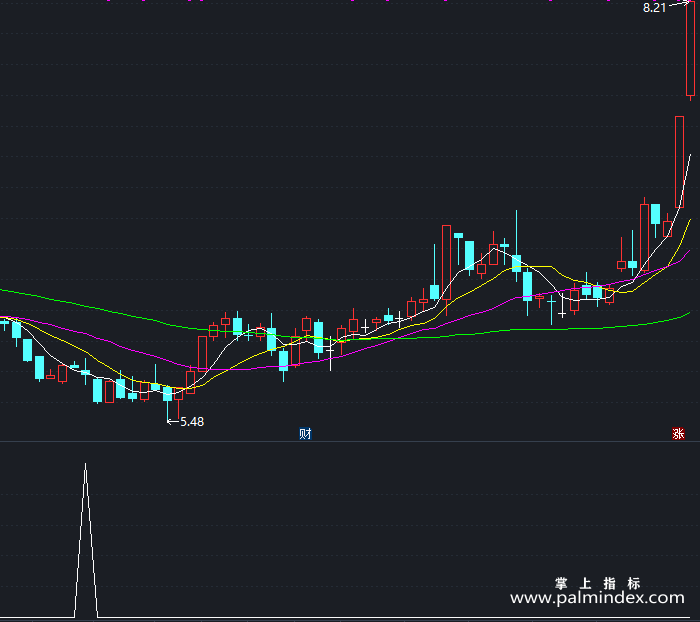 【通达信指标】攀升游龙-副图指标公式