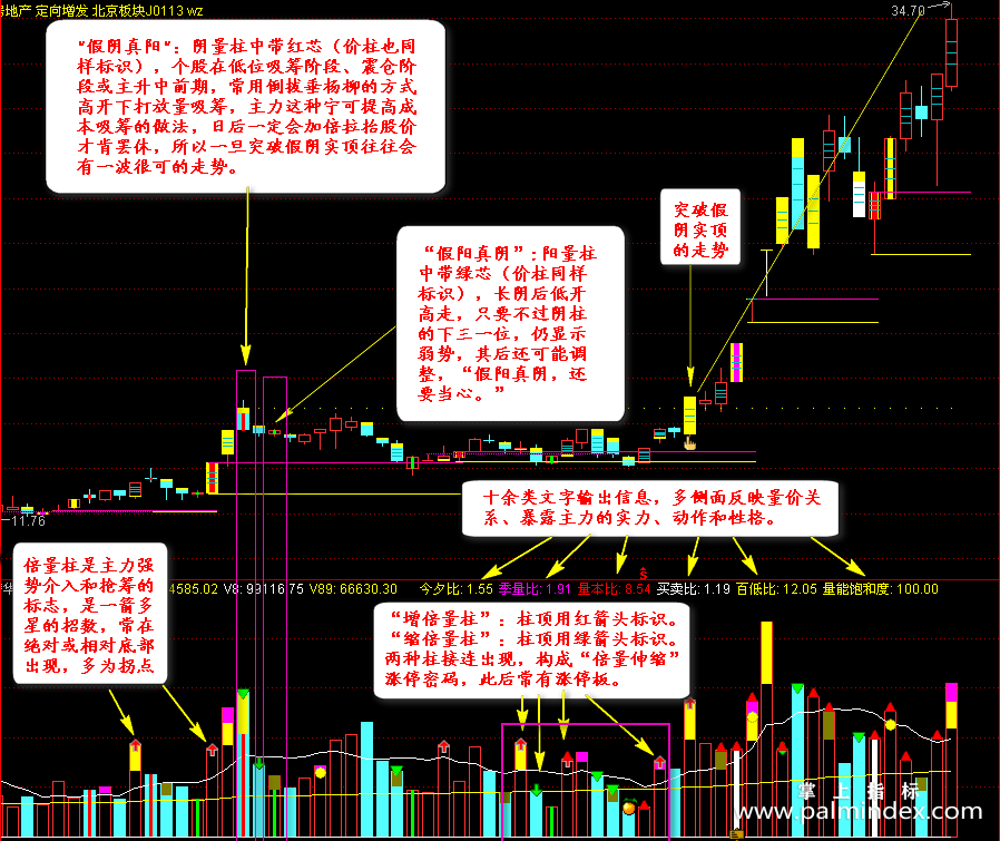 【通达信指标】彗华量-精准趋势研判副图指标公式