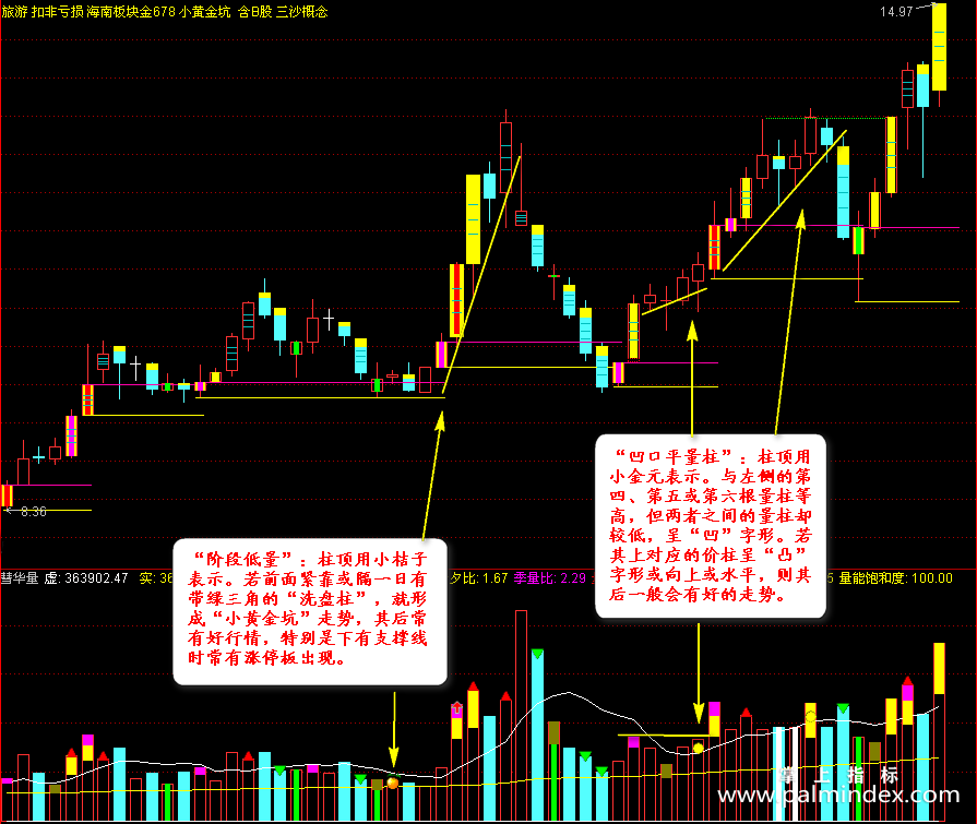【通达信指标】彗华量-精准趋势研判副图指标公式