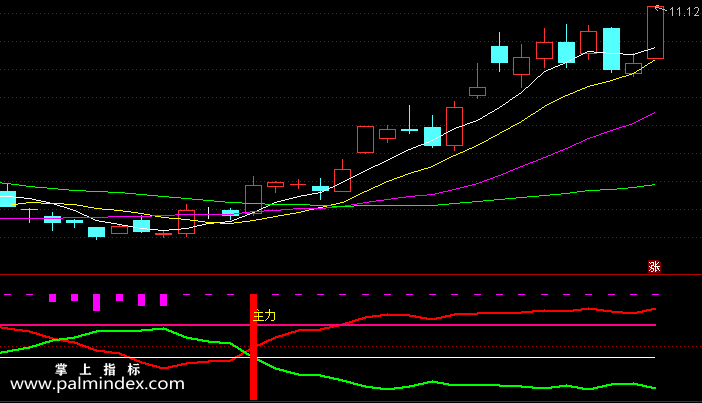 【通达信指标】主力监测-副图指标公式