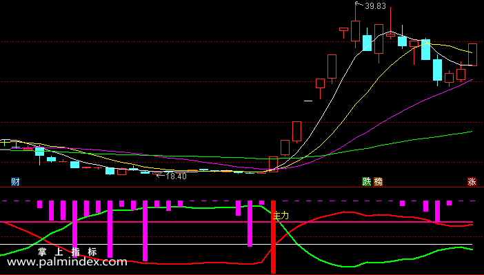 【通达信指标】主力监测-副图指标公式