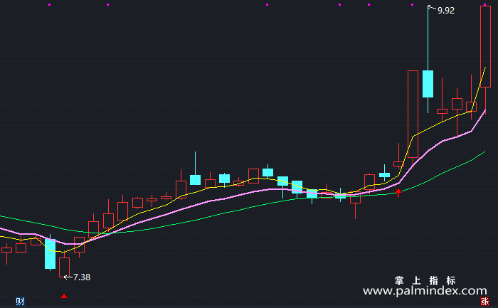 【通达信指标】赢钱为主-主图指标公式（X282）