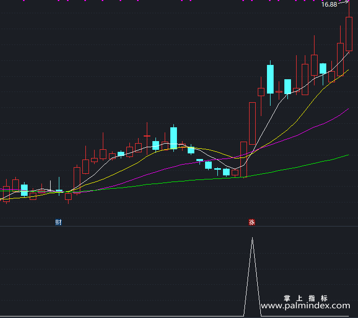 【通达信指标】捕捉所有大牛-副图指标公式