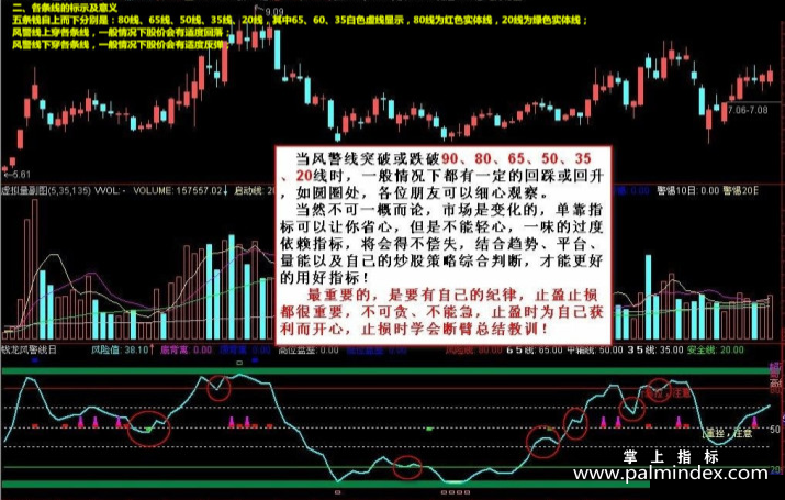 【通达信指标】钱龙风警线-副图指标公式（含手机版）