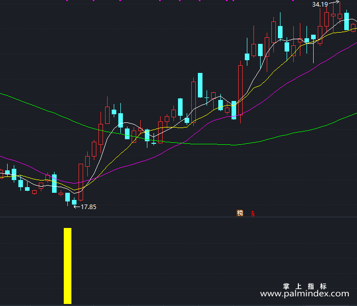 【通达信指标】超牛提前介入-副图指标公式（X284）