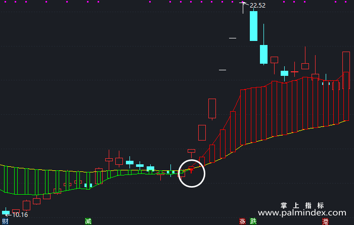 【通达信指标】三浪启动-主图指标公式