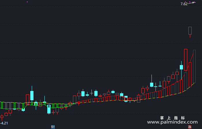 【通达信指标】三浪启动-主图指标公式