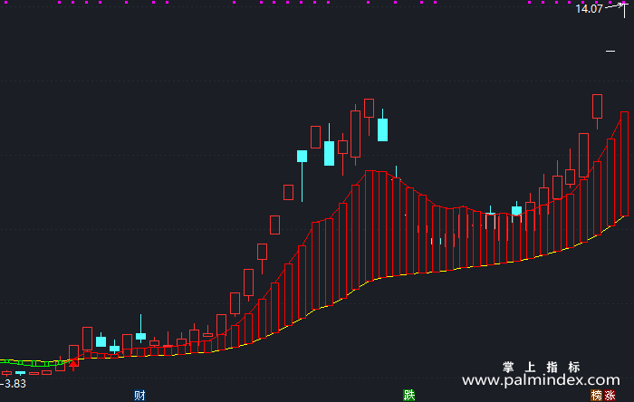 【通达信指标】三浪启动-主图指标公式