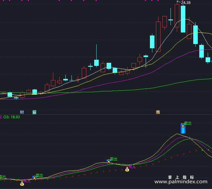 【通达信指标】主抓上升-副图指标公式