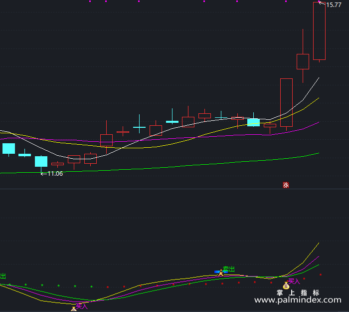 【通达信指标】主抓上升-副图指标公式