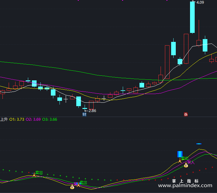 【通达信指标】主抓上升-副图指标公式