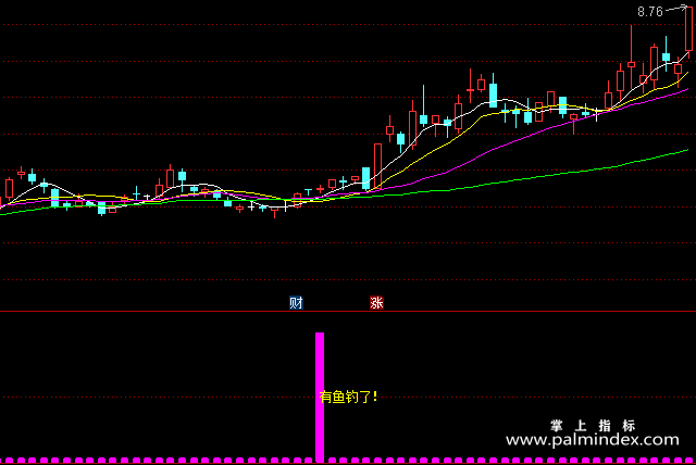 【通达信指标】钓鱼选股-副图指标公式（含手机版）