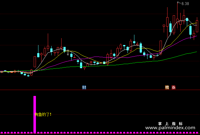 【通达信指标】钓鱼选股-副图指标公式（含手机版）