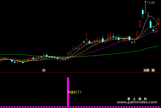 【通达信指标】钓鱼选股-副图指标公式（含手机版）