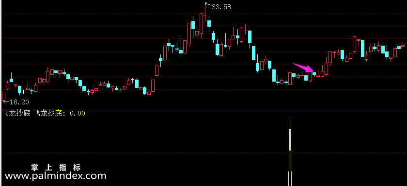 【通达信指标】飞龙抄底-无敌抄底神器副图指标公式