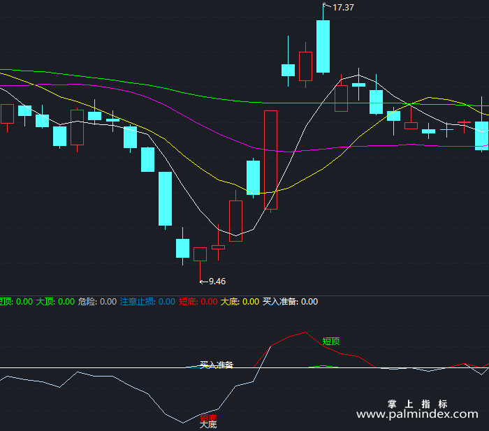 【通达信指标】会买会卖-副图指标公式（T240）