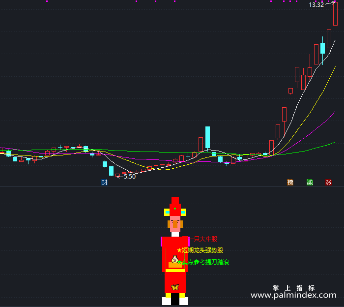 【通达信指标】下一只大牛股-副图指标公式