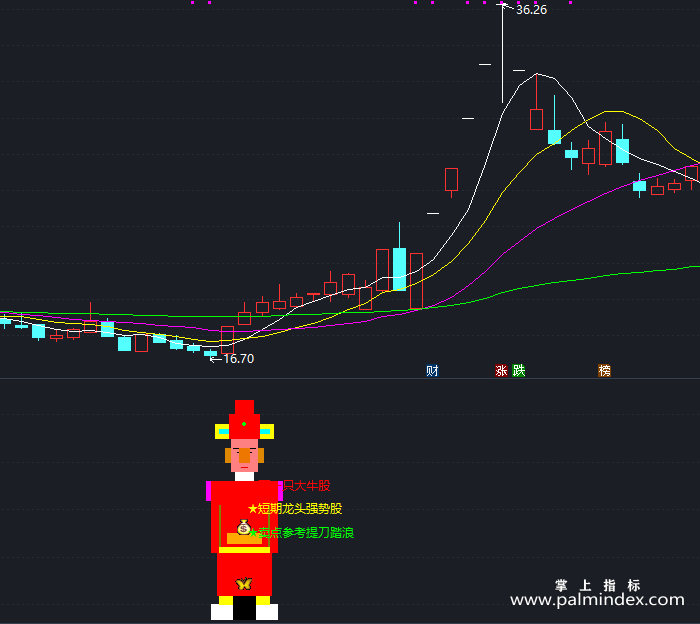 【通达信指标】下一只大牛股-副图指标公式