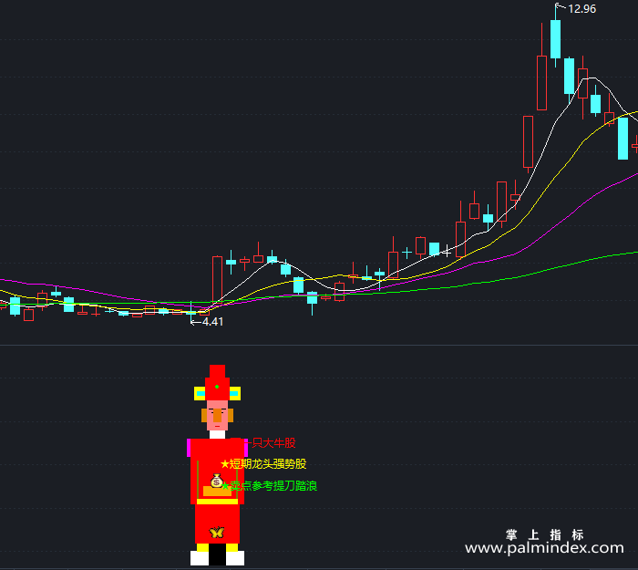 【通达信指标】下一只大牛股-副图指标公式