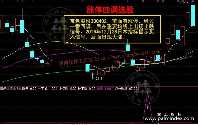 【通达信指标】涨停回调选股-副图指标公式