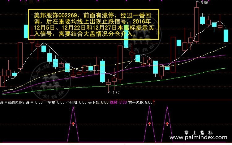 【通达信指标】涨停回调选股-副图指标公式