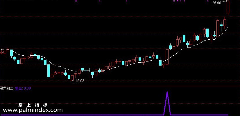 【通达信指标】黑龙狙击-短线精品副图指标公式