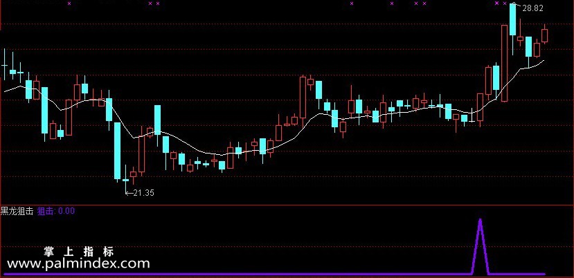 【通达信指标】黑龙狙击-短线精品副图指标公式
