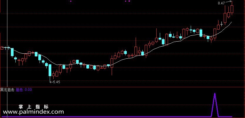 【通达信指标】黑龙狙击-短线精品副图指标公式