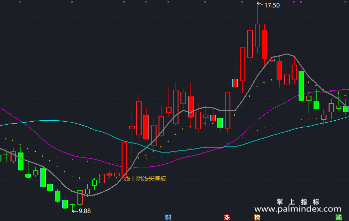 【通达信指标】上阴线买停板-主图指标公式（X290）