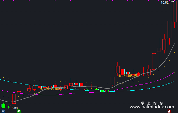 【通达信指标】上阴线买停板-主图指标公式（X290）