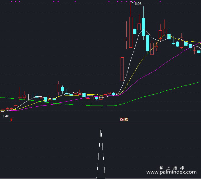 【通达信指标】超跌选股-副图指标公式（T241）