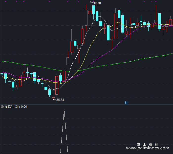 【通达信指标】发家牛-副图指标公式（T242）