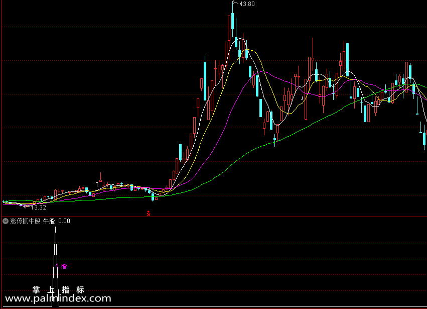 【通达信指标】涨停抓牛股-能一目了然看出个股与大盘的强度对比指标公式（X293）
