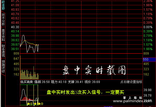 【通达信经典战法】给那些有一天想在股市中操作分时T+0(低买高卖)的人（Z074）