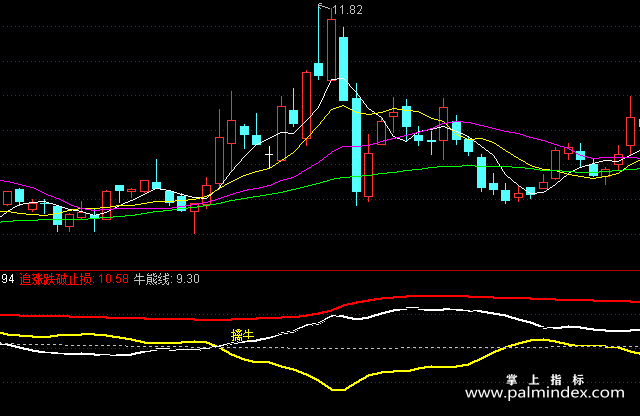 【通达信指标】强者擒牛-副图指标公式