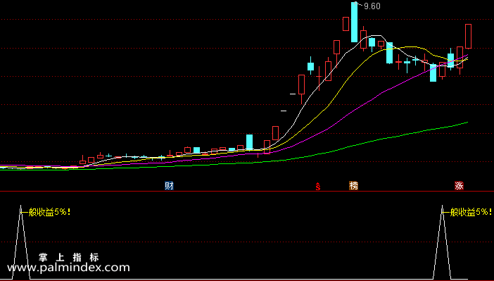 【通达信指标】收益5%-副图指标公式