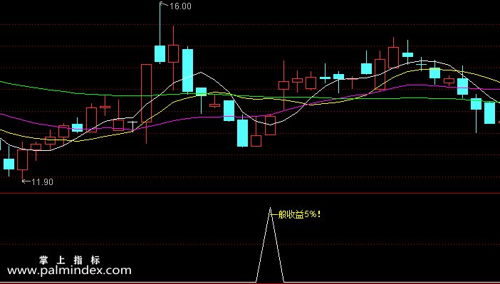 【通达信指标】收益5%-副图指标公式