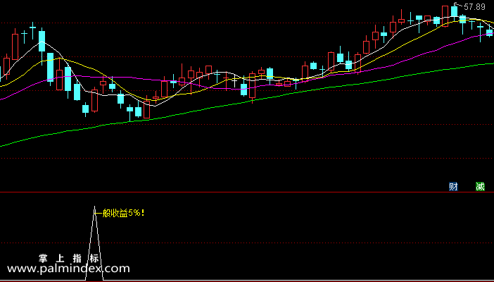 【通达信指标】收益5%-副图指标公式