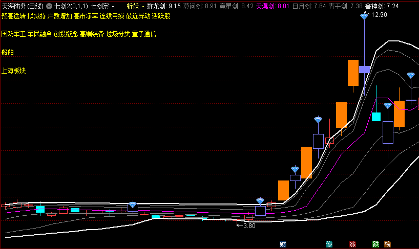 【通达信经典战法】如何打好翻身战？今天给大家一个绝密工具！（Z077）