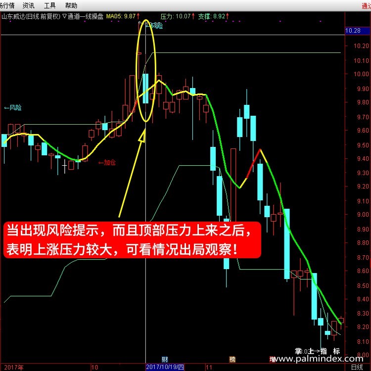 【通达信指标】通道一线操盘-买点指标顶部支撑主图指标公式（含手机版）