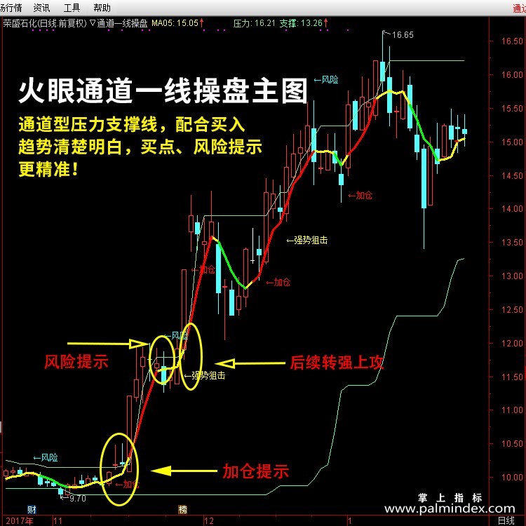 【通达信指标】通道一线操盘-买点指标顶部支撑主图指标公式（含手机版）