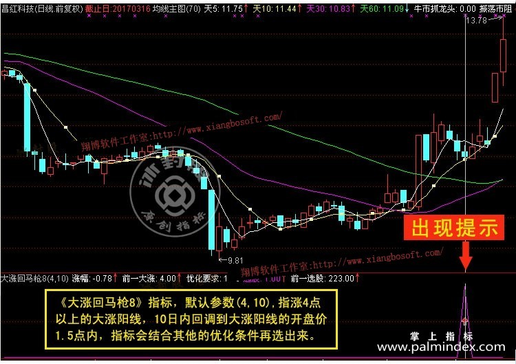 【通达信指标】大涨回马枪-大涨阳线回调副图指标公式