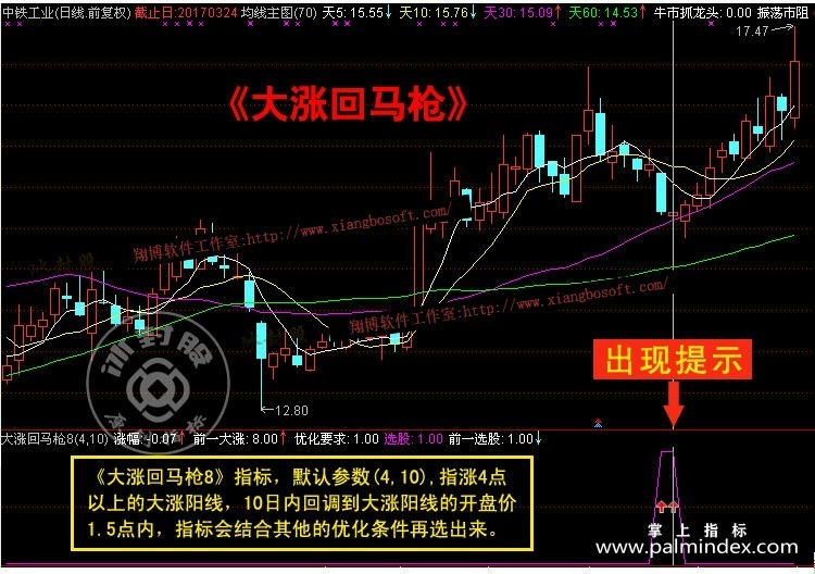 【通达信指标】大涨回马枪-大涨阳线回调副图指标公式