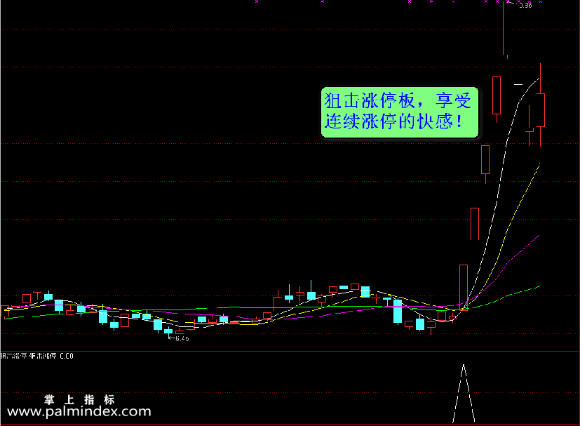 【通达信指标】狙击涨停-副图指标公式