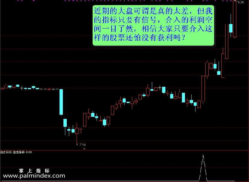 【通达信指标】狙击涨停-副图指标公式