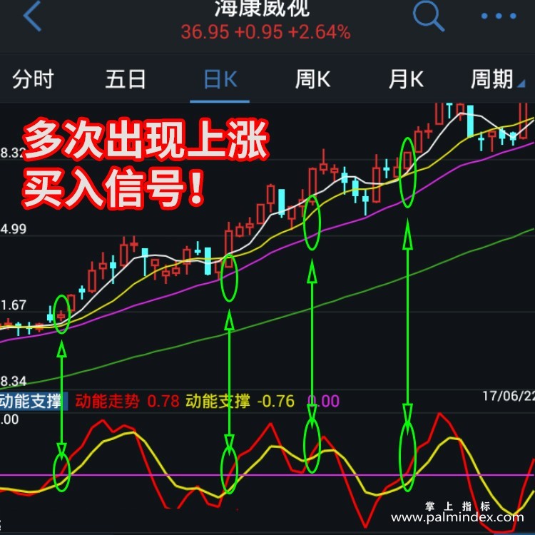 【通达信指标】动能支撑-短线资金副图指标公式（手机电脑双版）