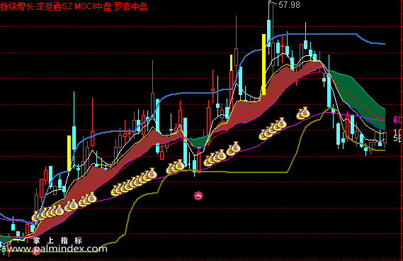 【通达信指标】智能涨跌停-主图指标公式（X355）