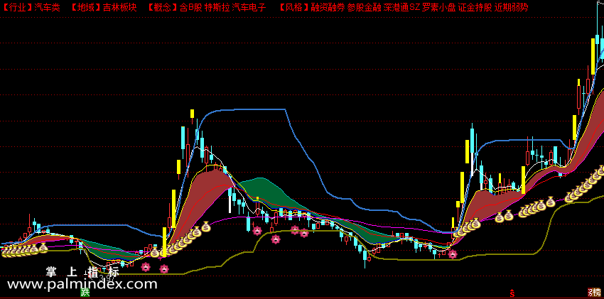 【通达信指标】智能涨跌停-主图指标公式（X355）