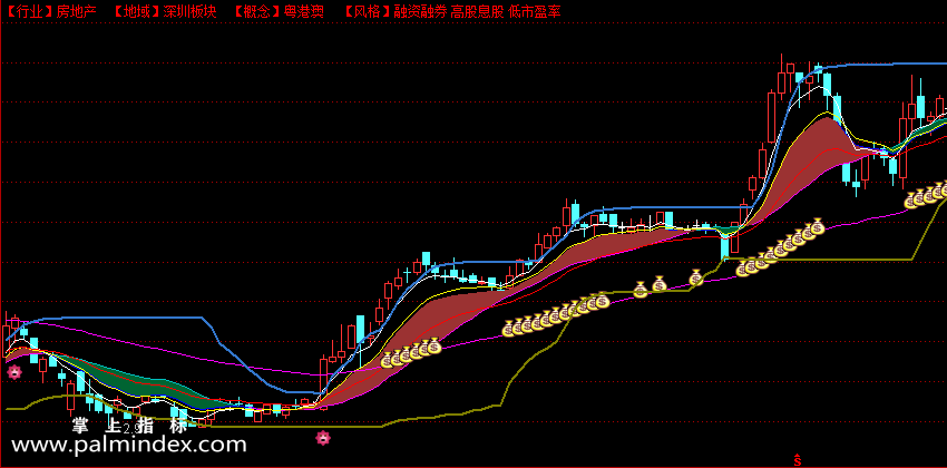 【通达信指标】智能涨跌停-主图指标公式（X355）