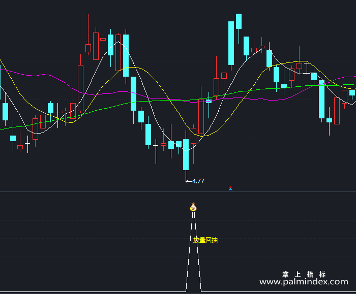 【通达信指标】放量回抽-副图指标公式（T305）